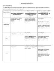 Macromolecule Assignment 1 Macromolecule Assignment Name