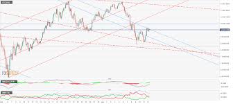 You can buy or sell bitcoin at binance with an exchange rate of 34212.6 united states dollar (usd). Btc Into Usd