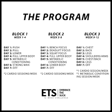 Were given a thorough exposure to crossfit in lectures on crossfit's conceptual. 12 Week Challenge V1 6 Workouts Week Embrace The Suck Training