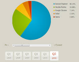 Nice Pure Css3 Experimental Charts Css3 Charts