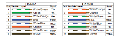 Maybe you would like to learn more about one of these? Shorted Wires On Cat5e Ethernet Cable