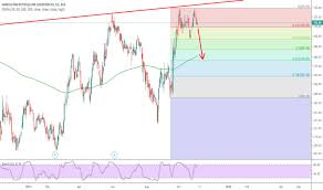 Hindpetro Stock Price And Chart Bse Hindpetro Tradingview