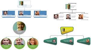 org chart creation jse top 40 share price