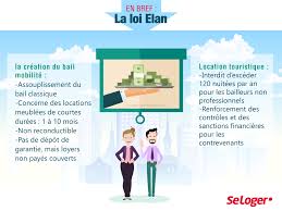 Loi Elan Qu Est Ce Que Ca Change Pour Les Proprietaires Qui Louent Leur Logement Marketing Immobilier Assouplissement Proprietaire