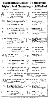 Sumerian Origin Of Egyptian Hieroglyphs Khufu Fish Nun Ia Or Ea Of The Deep Waters Ur Dog Color Meanings Egyptian Hieroglyphics Sumerian