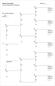 Blank Family Tree Chart Template Min Compartir Family