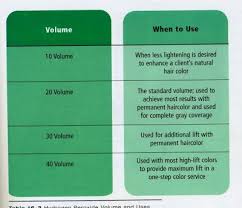 hair color volume in formulation in 2019 hair levels