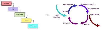 In other words, iterative design is a process of improving and polishing the design over time. Concurrent Engineering Wikipedia