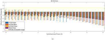 Lens (to win 1st half) + draw in 2nd half. Bioengineering Free Full Text Simulation Of The Effect Of Material Properties On Soft Contact Lens On Eye Power Html