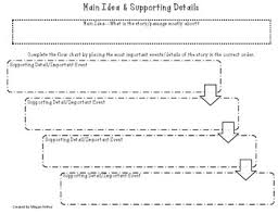 Main Idea And Supporting Details Flow Chart