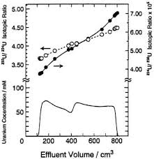 Each isotope will differ only in the number of. Isotope Separation Springerlink
