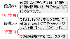 連続する段落と段落の間隔 余白 を狭くしたり広くしたりするcss スタイルシートtipsふぁくとりー