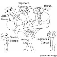 Y All Wanted A Draw Your Squad Post So Here You Go Zodiac Signs Gemini Zodiac Signs Funny Zodiac Star Signs