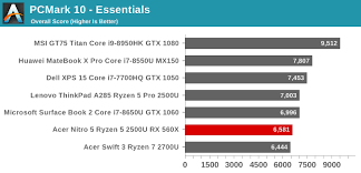 For gaming amd a8 quad core but for everyday use in office,school and businesses go with the intel core i5 ^___^. System Performance The Acer Nitro 5 Gaming Laptop Review Absolutely Amd Ryzen Plus Polaris