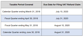 President rodrigo duterte announced earlier this week that ncr plus would remain under general community quarantine (gcq) with varying degrees of. Gcq Over Metro Manila Further Extended Until July 15 Period To Apply For Vat Refund Extended Lexology