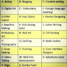 Learn new things · 5. Pickyourhobby Ø¯Ø± ØªÙˆÛŒÛŒØªØ± List Are A Z Hobbies Which Can Be Turned Into Profession Can You Name A Hobby Which Is Not In The List Https T Co Dvy2bn8zs3