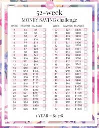 4 Money Saving Challenges For Small Budgets Family Time