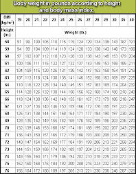 Conversion Table Weight