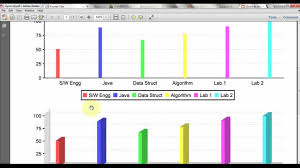 Integrate Charts In Jasper Reports Jsf 2 0