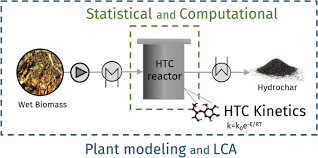 Many products can be used interchangeably between coffee and espresso machines. Hydrothermal Carbonization Of Organic Waste And Biomass A Review On Process Reactor And Plant Modeling Springerlink