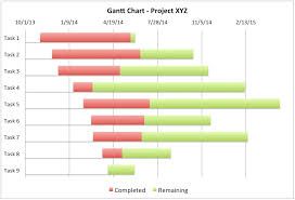 gantt chart excel template project management tools