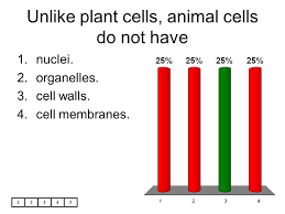 Plant and animal cells how different types of animal cell are adapted to carry out their function. Unlike Plant Cells Animal Cells Do Not Have Ppt Video Online Download