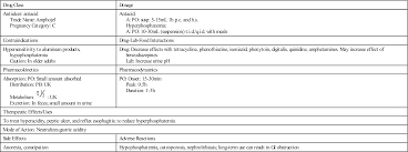 Antiulcer Drugs Nurse Key