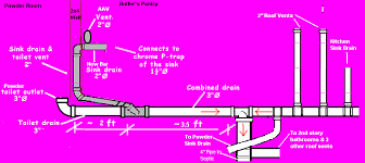 aav on sink /wet vent for toilet? with