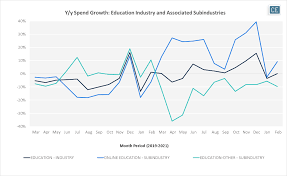 Education tech company coursera made its market debut wednesday on the new york stock exchange through an ipo and is now trading under the ticker symbol cour. What Can Coursera Learn About Online Education Ahead Of Its Ipo Consumer Edge
