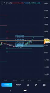 I was given the opportunity to try out crypto trading on the webull app ahead of its public release and was impressed with how easy it was to not only find the. Can You Trade Options In Paper Trading Mode Webull