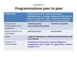 Il Docente Tutor E La Metodologia Peer To Peer Ppt Scaricare