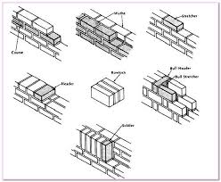 Typical Dimensions Variation Brick Sizes Lat Works