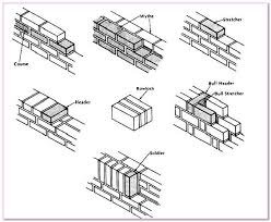 Typical Dimensions Variation Brick Sizes Lat Works