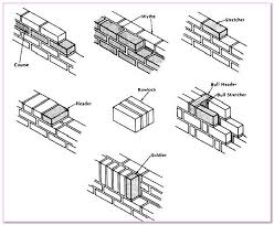 typical dimensions variation brick sizes lat works