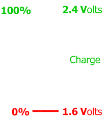 Maybe you would like to learn more about one of these? Les Super Condensateurs Charge Rapide Multiple Avenir Ecologique