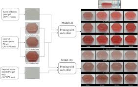 Modi both working together can copy 250 i. Spontaneous Color Change Of 3d Printed Healthy Food Product Over Time After Printing As A Novel Application For 4d Food Printing Springerlink