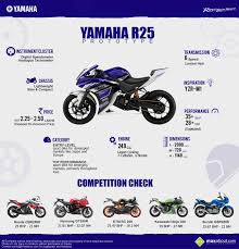 Lihat harga yamaha r25 2021 standard di oto. Yamaha R25 Maxabout Off 77 Www Daralnahda Com