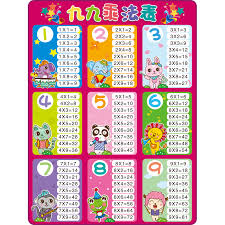 Nine Nine Multiplication Table Wall Stickers Primary