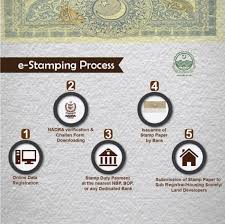 Adalah dimaklumkan bahawa lembaga hasil dalam negeri malaysia (lhdnm) akan menaik taraf sistem atas talian bagi membolehkan akses berterusan ke semua sistem lhdnm. E Stamp Paper Introduced For The First Time In Pakistan