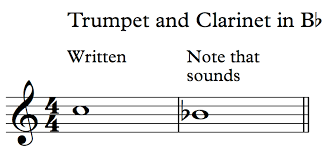 French Horn Transposition Chart | Horn Matters | A French Horn And Brass  Site And Resource | John Ericson And Bruce Hembd