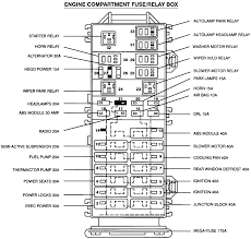 2002 Ford Taurus Fuse Box Location Wiring Diagram Ground Discover Ground Discover Hoteloctavia It