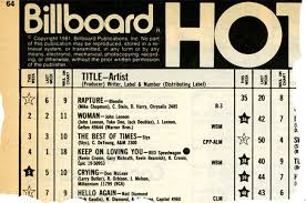 rewinding the charts blondies rapture rules billboard