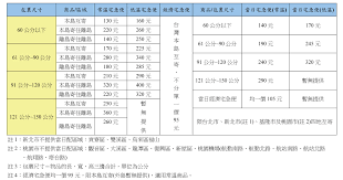 商品成分：屏東可可膏、糖(特砂)、可可脂特別說明：隨著採收與發酵季節氣候變化，每批巧克力都會有些許風味差異，伴隨著熟成繼續發展，為正常現象。營養成分：請參閱包裝外盒保存期限：未開封兩年，開封後請於一年內盡速用完外盒尺寸：22.58 x 10.5 x 3.6 cm淨重：90g (50片入/盒). Ok Mart