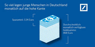 N26 smart—spend and save with confidence. Bei Jugendlichen Sind Online Und Mobile Banking Weiter Auf Dem Vormarsch Umfrage Der Presseportal