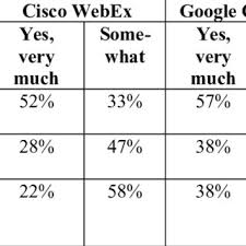 Jika terdapat 3 siswa mengikuti ekstrakurikuler paskibra dan pmr, maka banyak siswa dalam kelas tersebut adalah. Pdf Efl Students Preferences On Digital Platforms During Emergency Remote Teaching Video Conference Lms Or Messenger Application