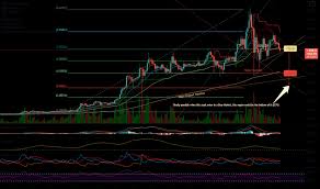 Ada to usd rate for today is $1.68. Lo2zwtfkt4loom