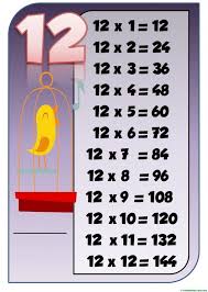 Pin En Tablas De Multiplicar