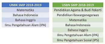 Panduan Belajar Lengkap Usbn Dan Unbk Smp Zenius Blog