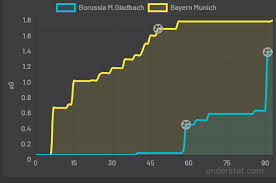1.77 m (5 ft 10 in). What S Gone Wrong At Bayern Munich A Deeper Look At Hansi Flick S Problems Bavarian Football Works