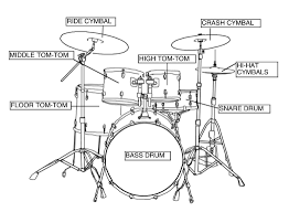 How To Read Drum Music Drum Music Drums Learn Drums
